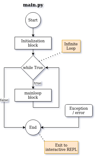 Main-strategy-loop.png