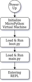 Micropython-startup.png