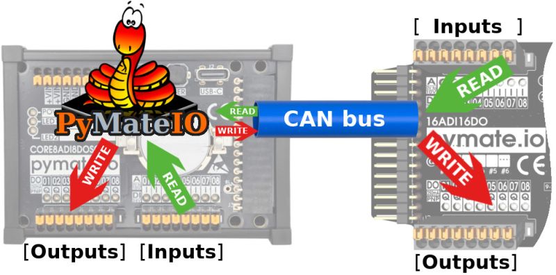 PymateIO-howto2.jpg