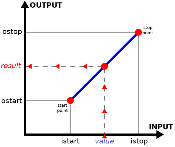 File:Linear-interpolation.png